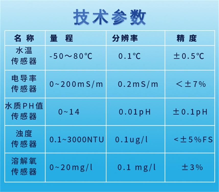 浮標(biāo)式水質(zhì)系統(tǒng)-長(zhǎng)圖_1.jpg