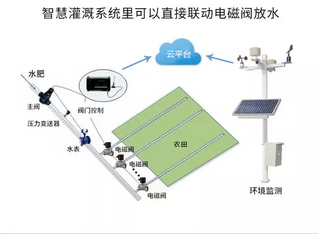 中國氣象局局長劉雅鳴：趨利避害并舉，提升農(nóng)業(yè)氣象災(zāi)害風(fēng)險(xiǎn)防范能力